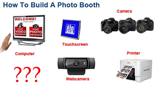 How To Build A Photo Booth