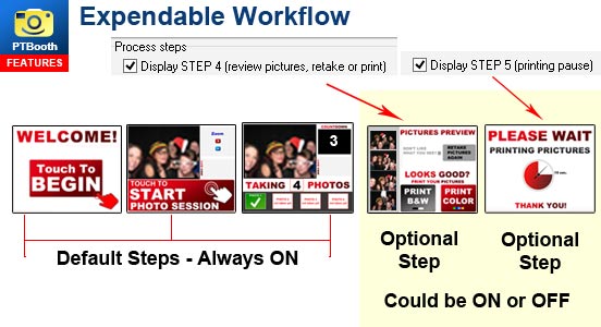 PTBooth custom photo booth software Expendable Workflow